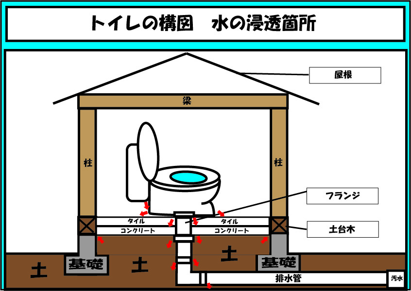 トイレ 構図