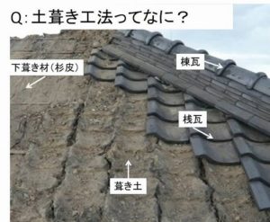 土葺き工法