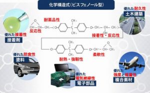 エポキシ樹脂 表