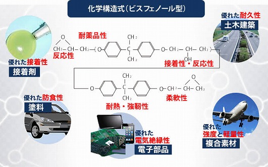 エポキシ樹脂 表