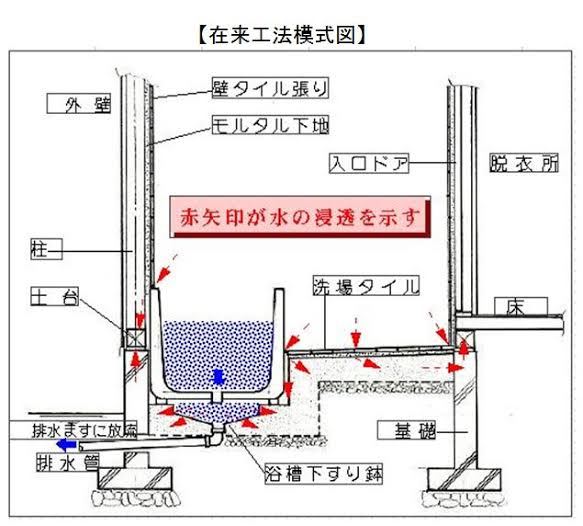 浴室の構造 水の浸透図