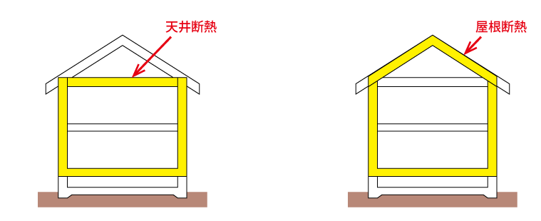 屋根断熱 天井断熱