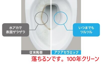LIXIL アクアセラミック