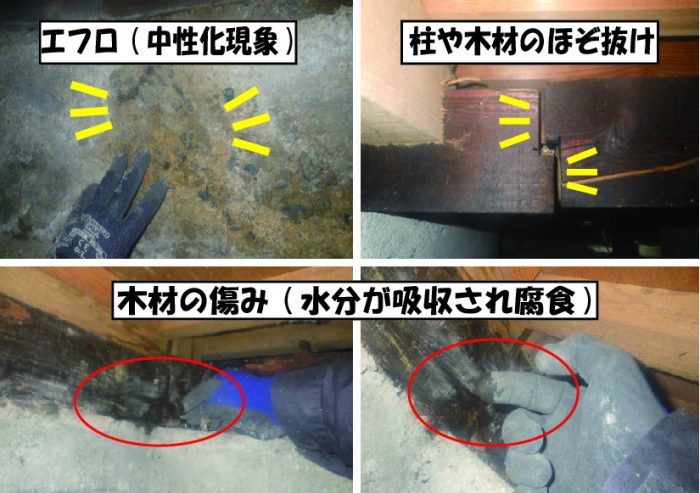 基礎の劣化の影響