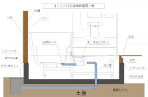 ユニットバス浴室　構造