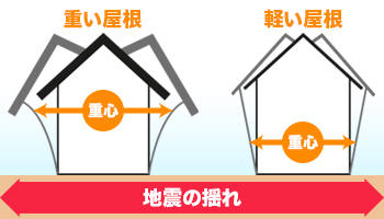 屋根耐震