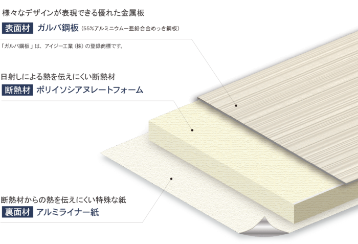アイジー工業の金属サイディング
