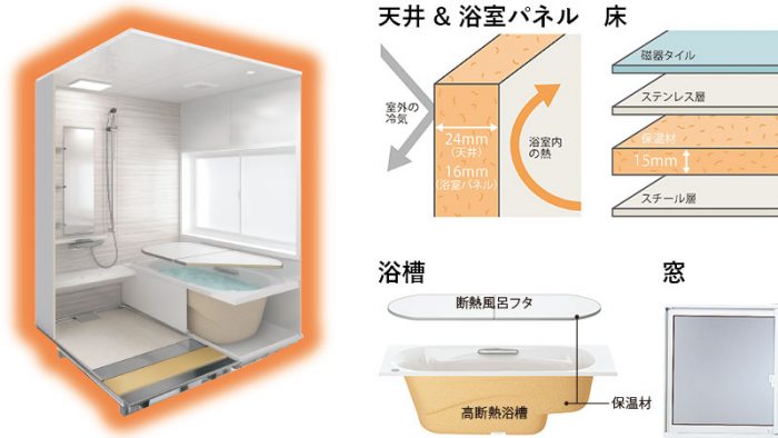パーフェクト保温