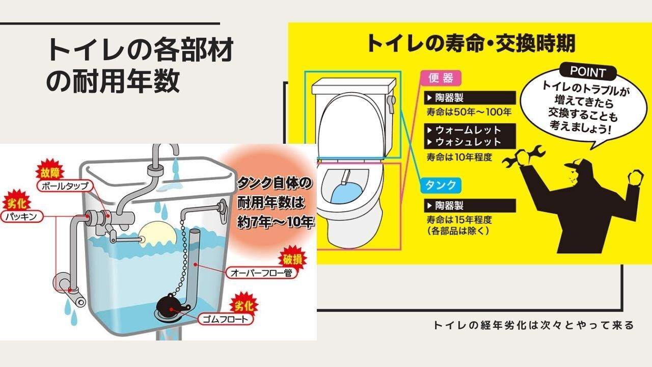 トイレの各耐用年数