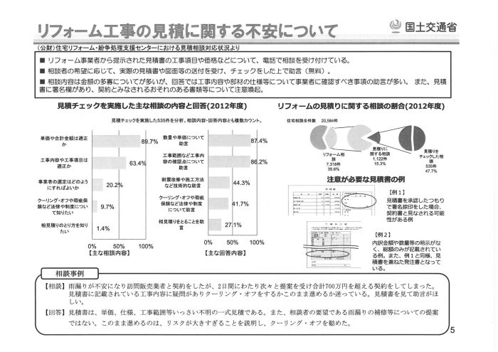 国土交通省　リフォームに対する不安