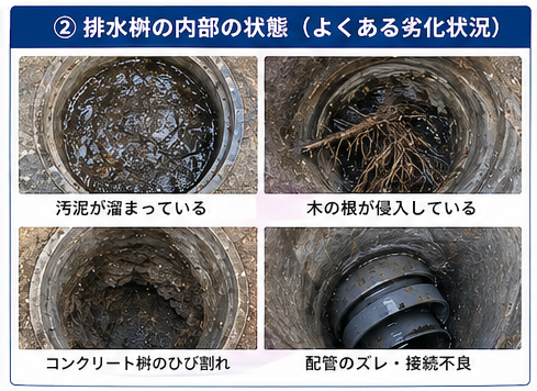 排水桝 よくある劣化