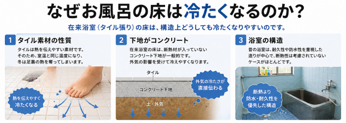 浴室冷たい理由