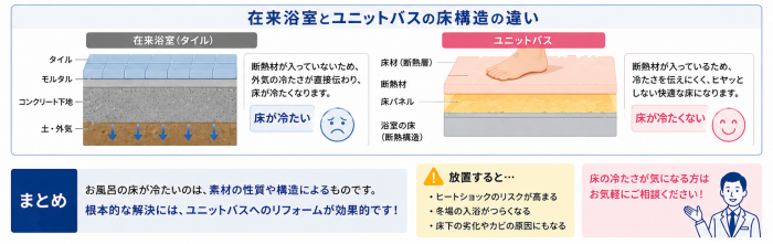 浴室違い 影響