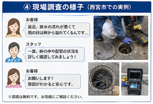 排水現状
