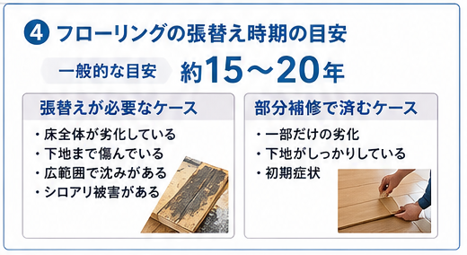 フローリング 張替時期 4