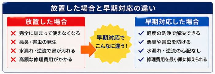 排水 放置注意