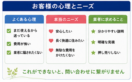 ニーズ