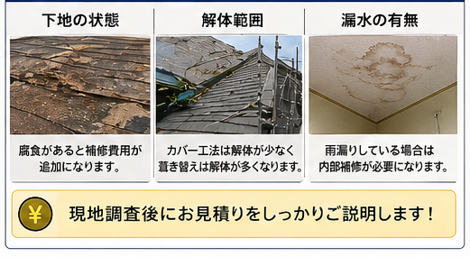 費用の違い