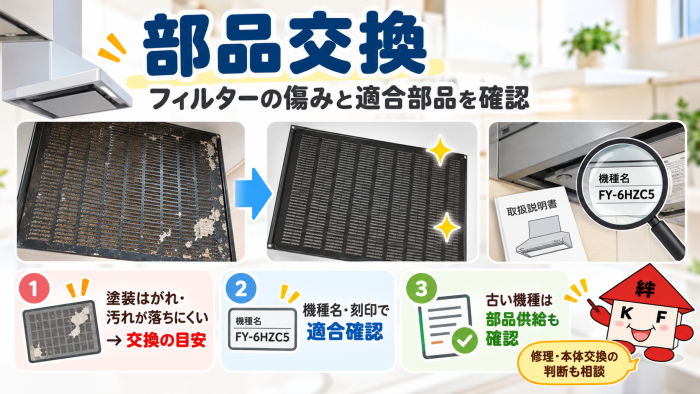 部品交換｜フィルターの傷みと、適合する部品を確認