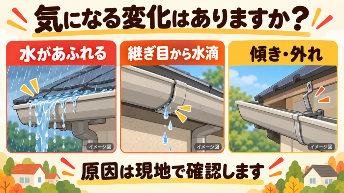雨樋 変化