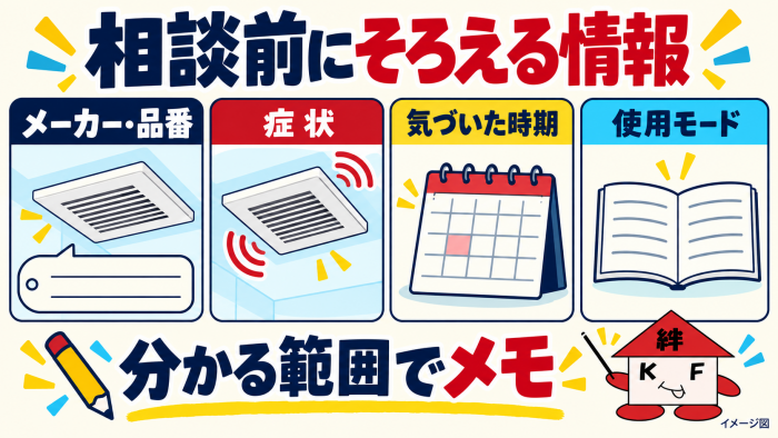 相談前に