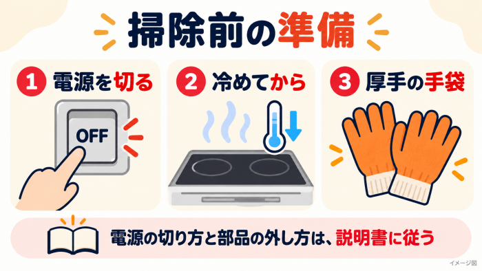 部品を外す前に、電源と作業の準備を確認